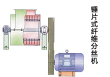 錘片式纖維分絲機(jī)
